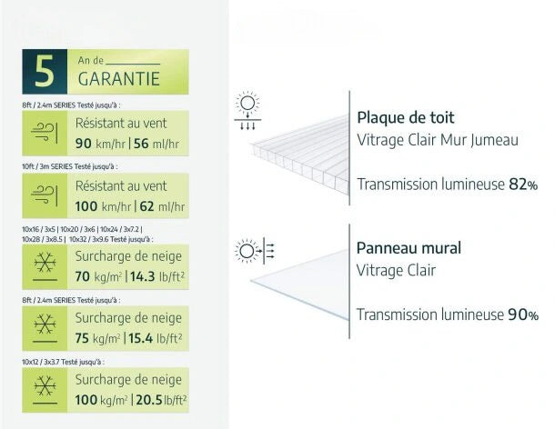 Serre - Balance 9 m²