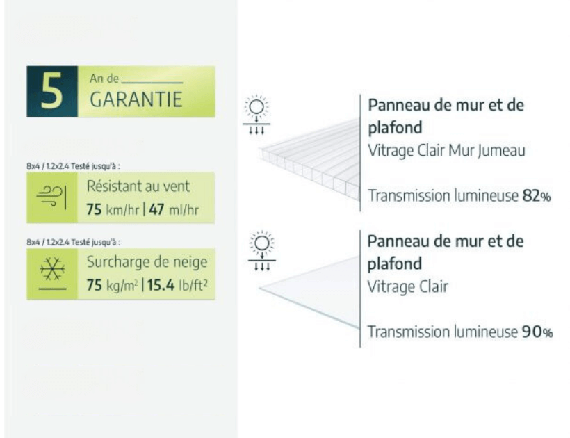 Serre - Leant to Grow 3 m²