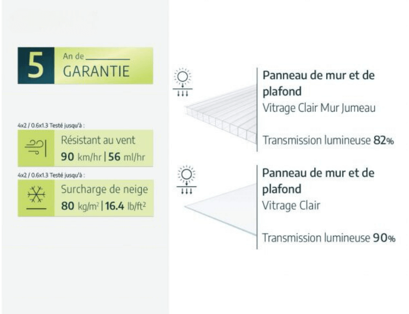 Serre - Leant to Grow 0,8 m²