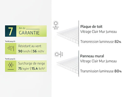 Serre - Eco Grow 7,8 m²
