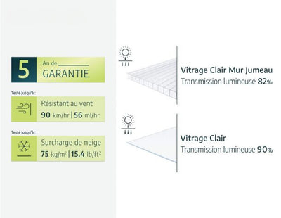Serre - Plant Inn 1,4m²