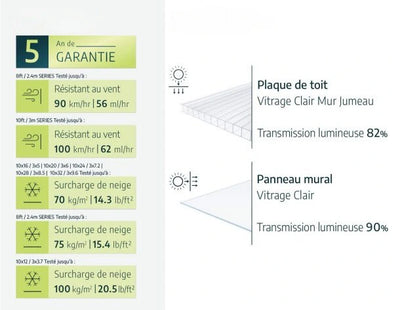Serre - Balance 15m²