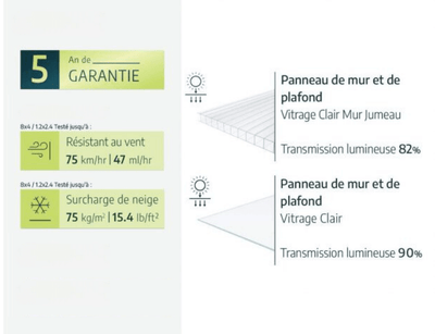 Serre - Leant to Grow 3 m²