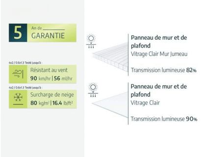 Serre - Leant to Grow 0,8 m²