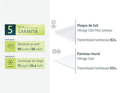 Orangerie - Victory 11,1m²