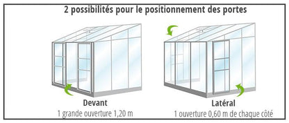 Position_porte_melissa